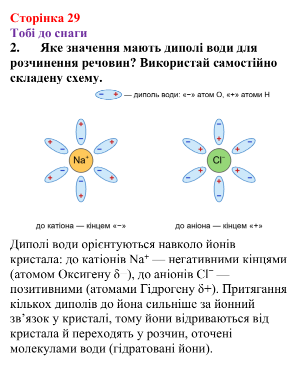 Відповідь до завдання 2 (с. 29) з хімії для 9 класу (Ярошенко, 2026): З’ясовуємо, чому вода розчиняє речовини та який...