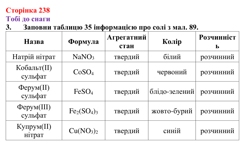 Відповідь до завдання 3 (с. 238) з хімії для 9 класу (Ярошенко, 2026): Солі: склад, властивості, застосування