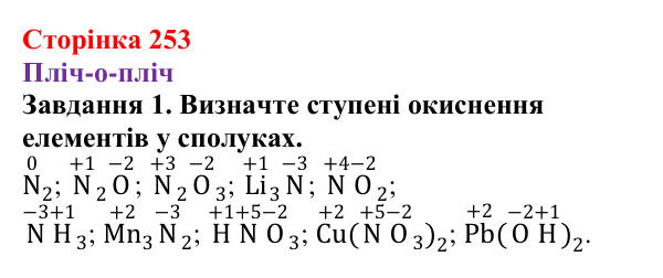 Відповідь до завдання 1 (с. 253) з хімії для 9 класу (Ярошенко, 2026): Класифікація хімічних реакцій за зміною ступеня...
