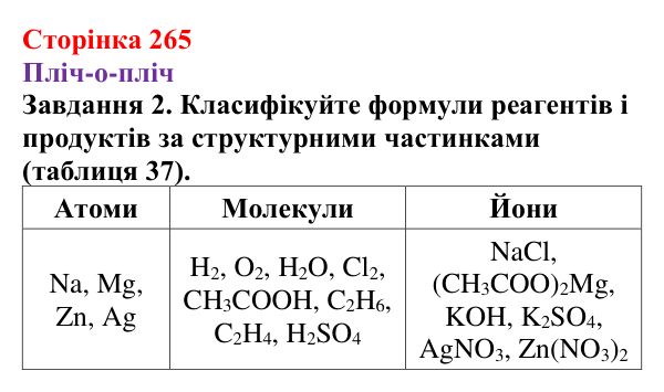 Відповідь до завдання 2 (с. 265) з хімії для 9 класу (Ярошенко, 2026): Узагальнюємо результати пізнання багатоманітності...