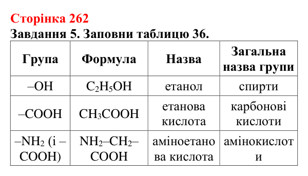Відповідь до завдання 5 (с. 262) з хімії для 9 класу (Ярошенко, 2026): Узагальнюємо результати пізнання багатоманітності...