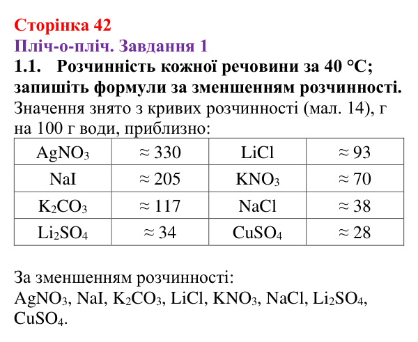 Відповідь до завдання 1.1 (с. 42) з хімії для 9 класу (Ярошенко, 2026): Досліджуємо залежність розчинності речовин у воді...