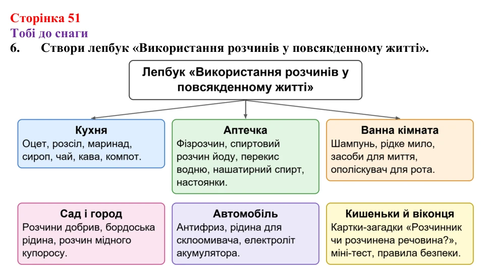 Відповідь до завдання 6 (с. 51) з хімії для 9 класу (Ярошенко, 2026): Розчини в природі. Захист водних ресурсів від...