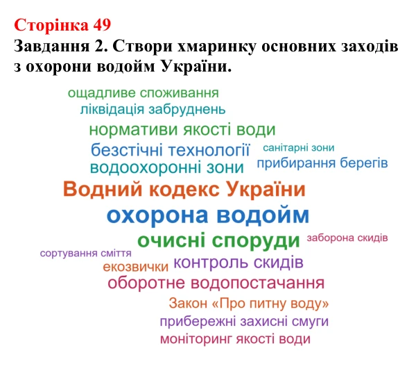 Відповідь до завдання 2 (с. 49) з хімії для 9 класу (Ярошенко, 2026): Розчини в природі. Захист водних ресурсів від...