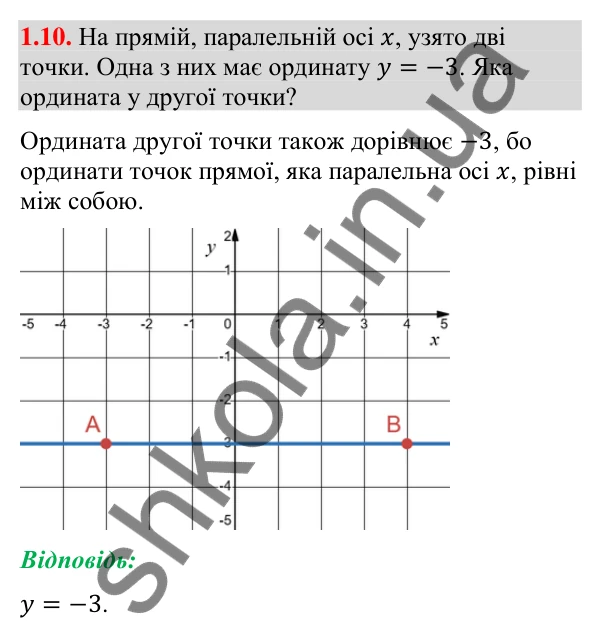 Завдання 1.10 Відповідь до завдання 1.10 (с. 18) з математики для 9 класу (Істер, 2026): Координатна площина
