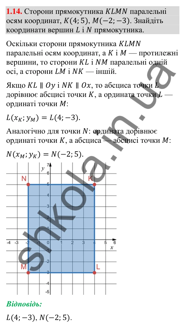 Завдання 1.14 Відповідь до завдання 1.14 (с. 18) з математики для 9 класу (Істер, 2026): Координатна площина