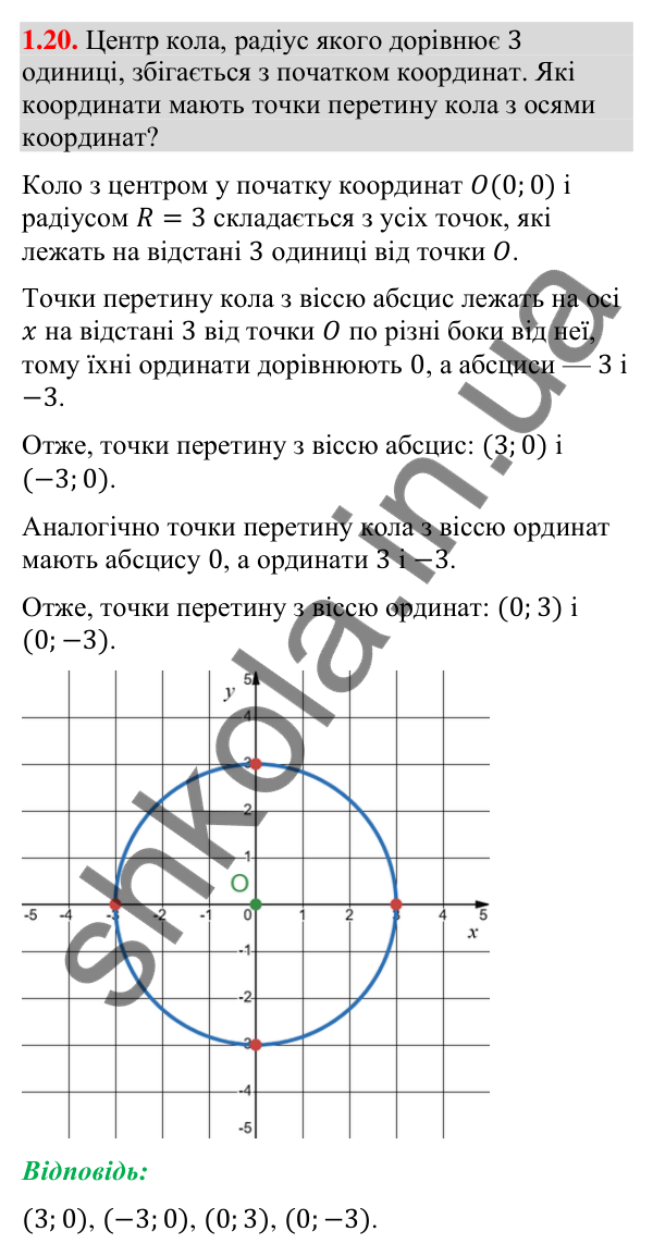 Завдання 1.20 Відповідь до завдання 1.20 (с. 18) з математики для 9 класу (Істер, 2026): Координатна площина