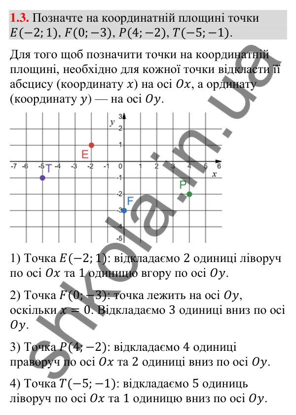 Завдання 1.3 Відповідь до завдання 1.3 (с. 17) з математики для 9 класу (Істер, 2026): Координатна площина