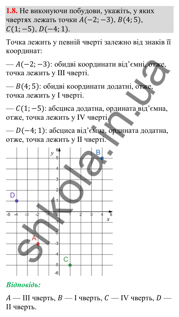 Відповідь до завдання 1.8 (с. 18) з математики для 9 класу (Істер, 2026): Координатна площина