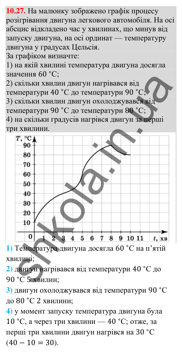 Завдання 10.27 Відповідь до завдання 10.27 (с. 97) з математики для 9 класу (Істер, 2026): Числові проміжки