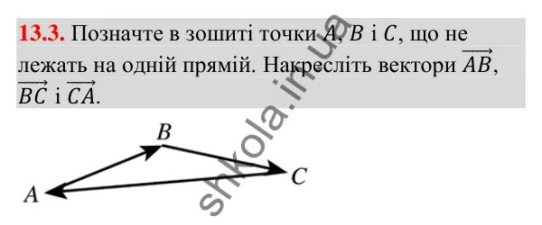 Відповідь до завдання 13.3 (с. 128) з математики для 9 класу (Істер, 2026): Вектор. Модуль і напрямок вектора