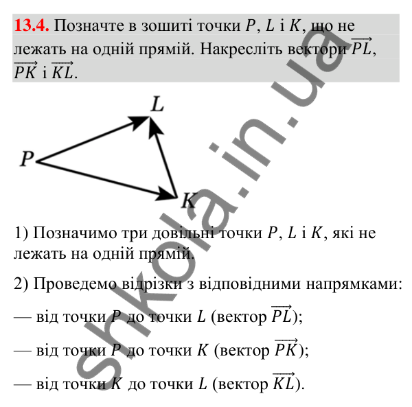 Відповідь до завдання 13.4 (с. 128) з математики для 9 класу (Істер, 2026): Вектор. Модуль і напрямок вектора