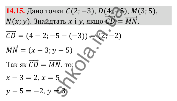 Відповідь до завдання 14.15 (с. 135) з математики для 9 класу (Істер, 2026): Координати вектора