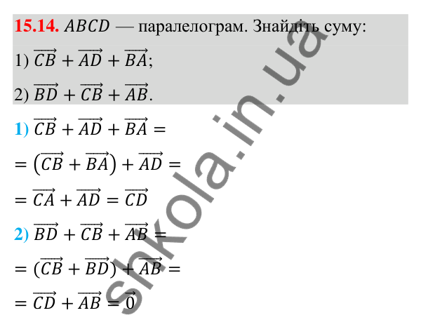 Завдання 15.14 Відповідь до завдання 15.14 (с. 140) з математики для 9 класу (Істер, 2026): Додавання та віднімання векторів