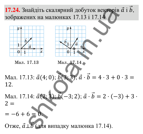 Завдання 17.24 Відповідь до завдання 17.24 (с. 152) з математики для 9 класу (Істер, 2026): Скалярний добуток векторів