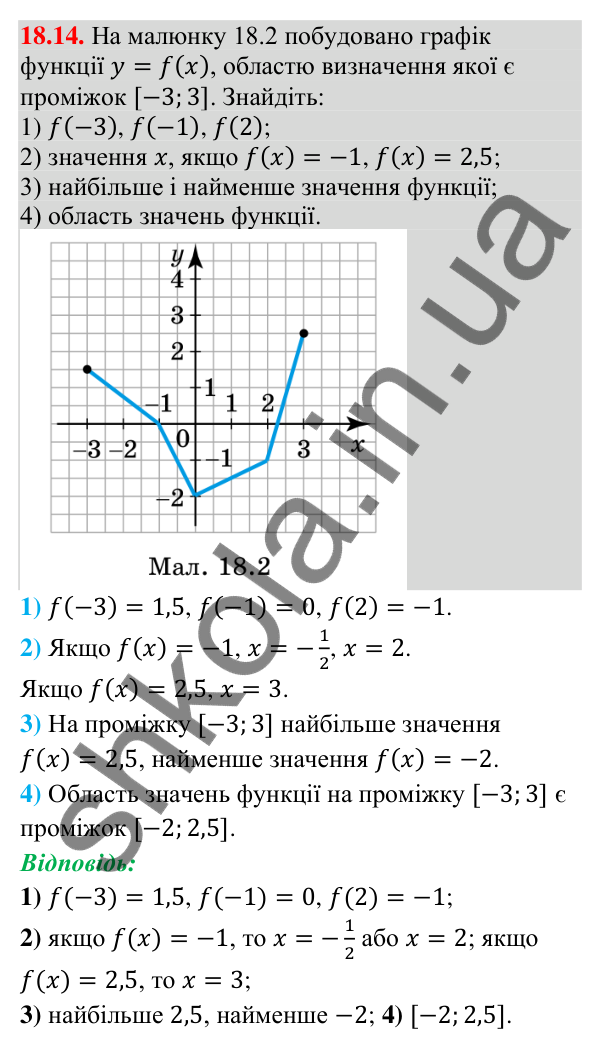 Відповідь до завдання 18.14 (с. 170) з математики для 9 класу (Істер, 2026): Функція, область визначення і графік