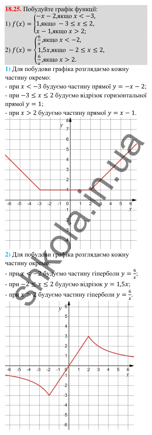 Завдання 18.25 Відповідь до завдання 18.25 (с. 171) з математики для 9 класу (Істер, 2026): Функція, область визначення і графік