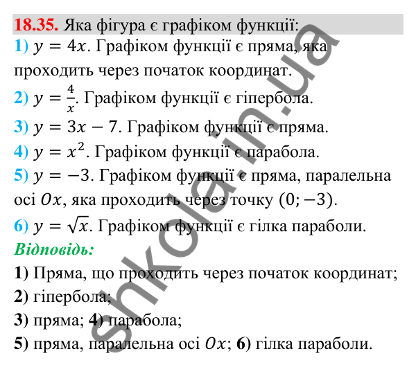 Відповідь до завдання 18.35 (с. 172) з математики для 9 класу (Істер, 2026): Функція, область визначення і графік