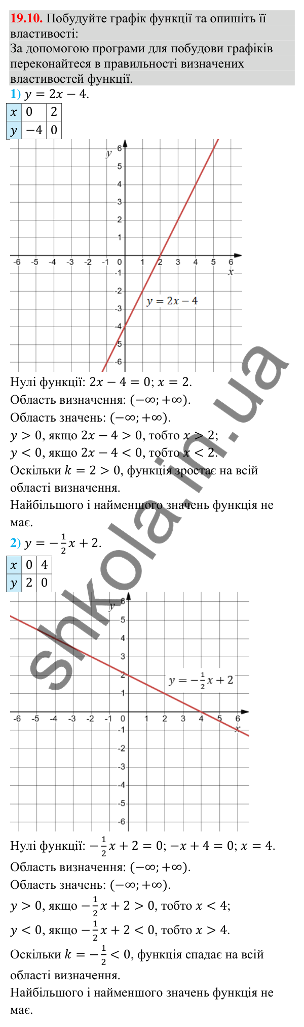 Завдання 19.10 Відповідь до завдання 19.10 (с. 180) з математики для 9 класу (Істер, 2026): Властивості функції
