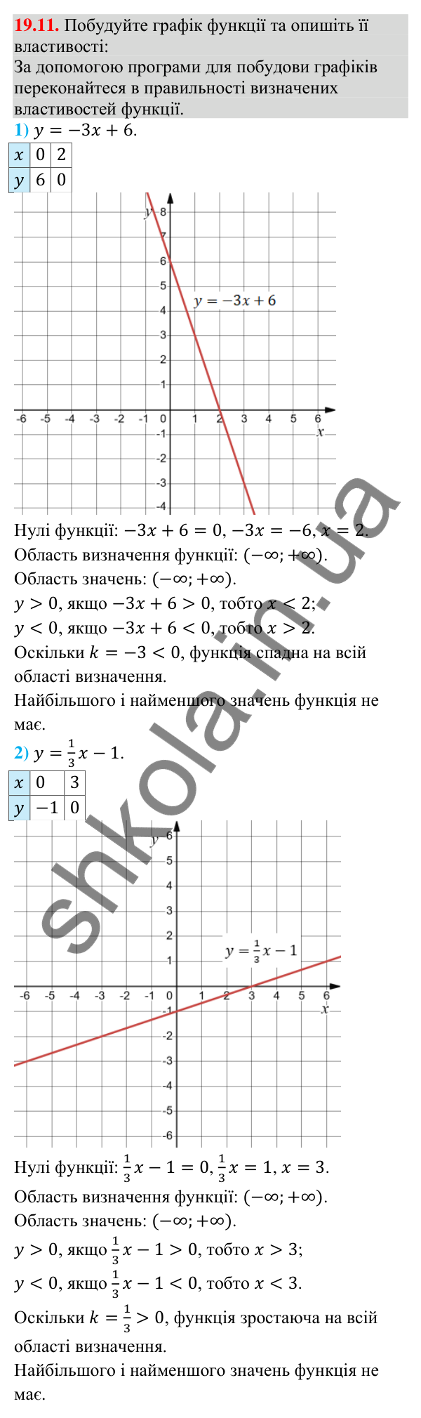 Відповідь до завдання 19.11 (с. 180) з математики для 9 класу (Істер, 2026): Властивості функції
