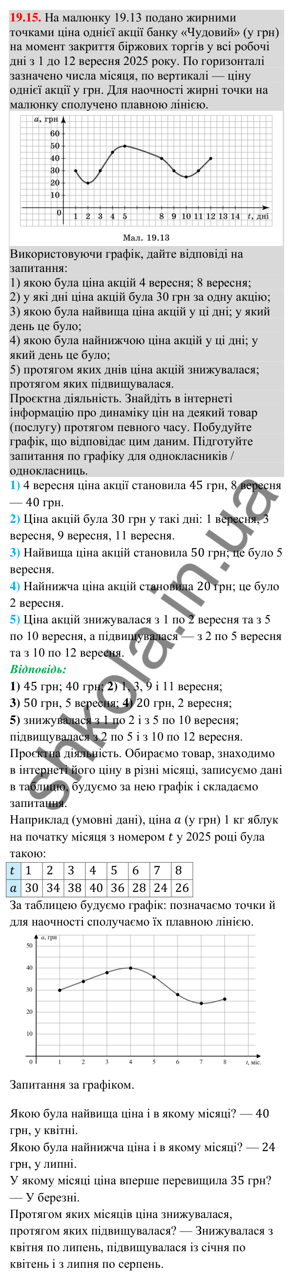 Завдання 19.15 Відповідь до завдання 19.15 (с. 181) з математики для 9 класу (Істер, 2026): Властивості функції