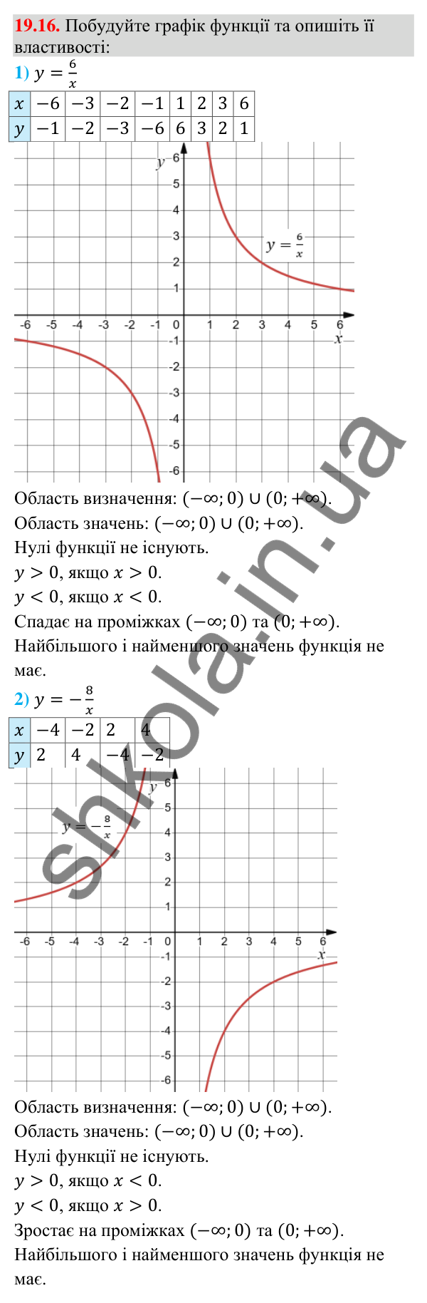 Завдання 19.16 Відповідь до завдання 19.16 (с. 182) з математики для 9 класу (Істер, 2026): Властивості функції