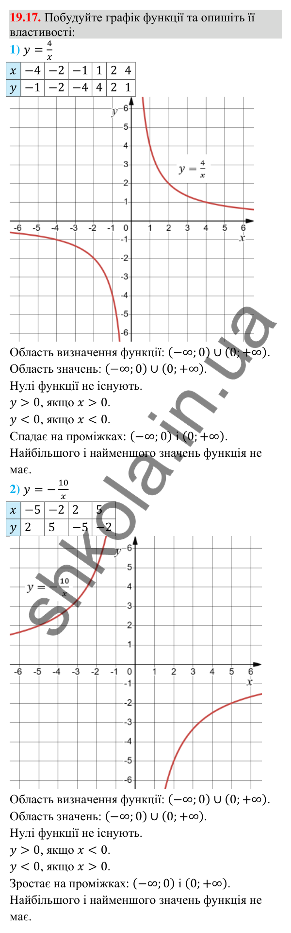Завдання 19.17 Відповідь до завдання 19.17 (с. 182) з математики для 9 класу (Істер, 2026): Властивості функції