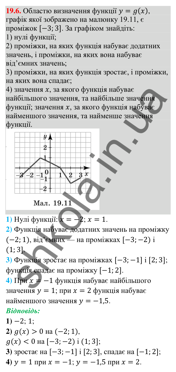 Відповідь до завдання 19.6 (с. 179) з математики для 9 класу (Істер, 2026): Властивості функції