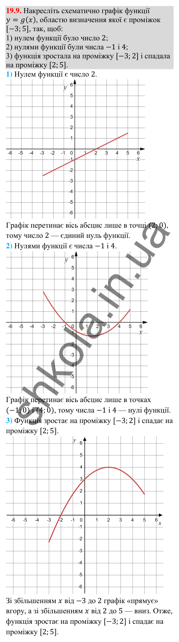 Відповідь до завдання 19.9 (с. 180) з математики для 9 класу (Істер, 2026): Властивості функції