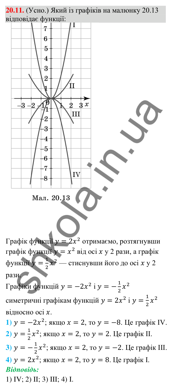 Завдання 20.11 Відповідь до завдання 20.11 (с. 191) з математики для 9 класу (Істер, 2026): Перетворення графіків функцій