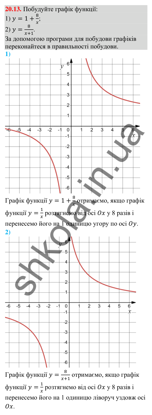 Завдання 20.13 Відповідь до завдання 20.13 (с. 191) з математики для 9 класу (Істер, 2026): Перетворення графіків функцій