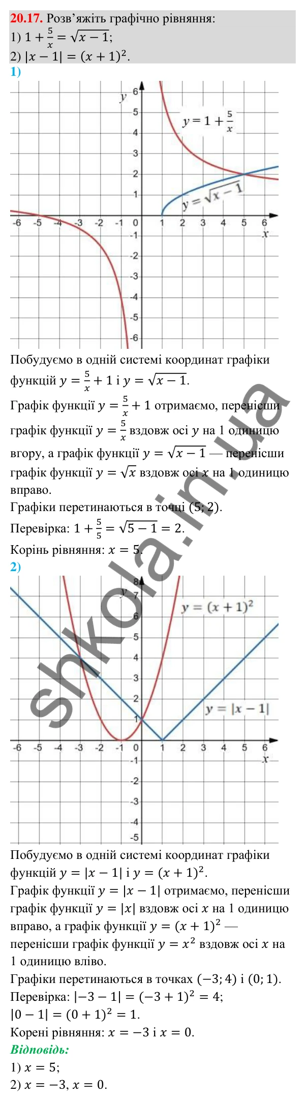 Завдання 20.17 Відповідь до завдання 20.17 (с. 192) з математики для 9 класу (Істер, 2026): Перетворення графіків функцій
