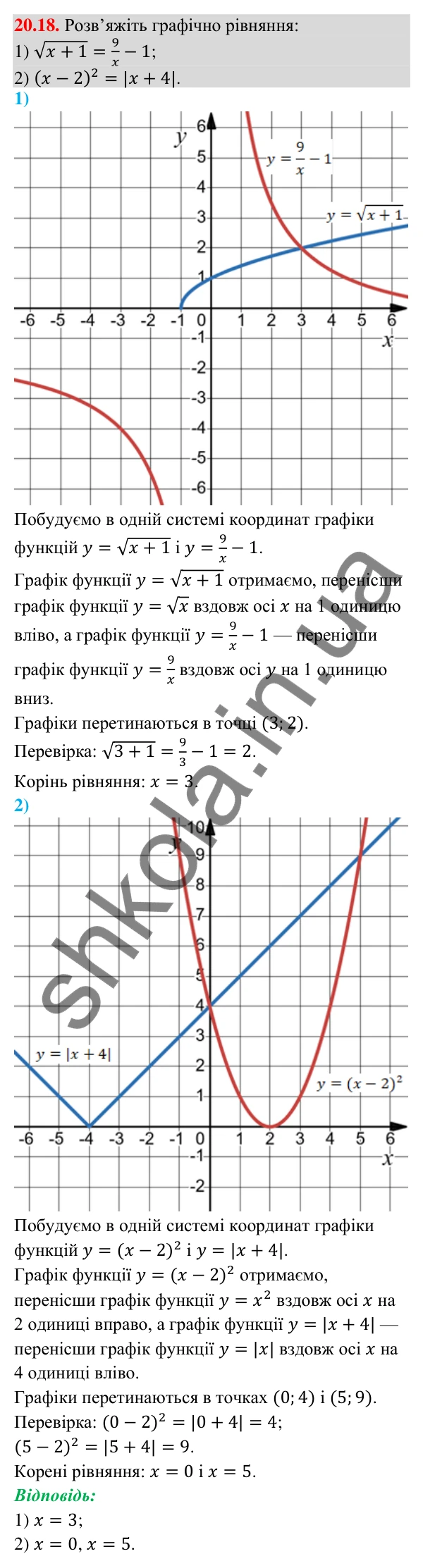 Завдання 20.18 Відповідь до завдання 20.18 (с. 192) з математики для 9 класу (Істер, 2026): Перетворення графіків функцій