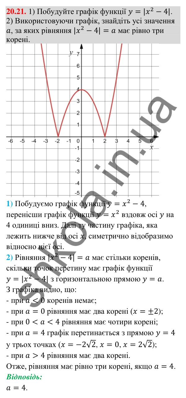 Відповідь до завдання 20.21 (с. 192) з математики для 9 класу (Істер, 2026): Перетворення графіків функцій