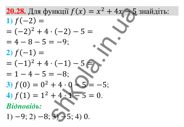 Відповідь до завдання 20.28 (с. 193) з математики для 9 класу (Істер, 2026): Перетворення графіків функцій