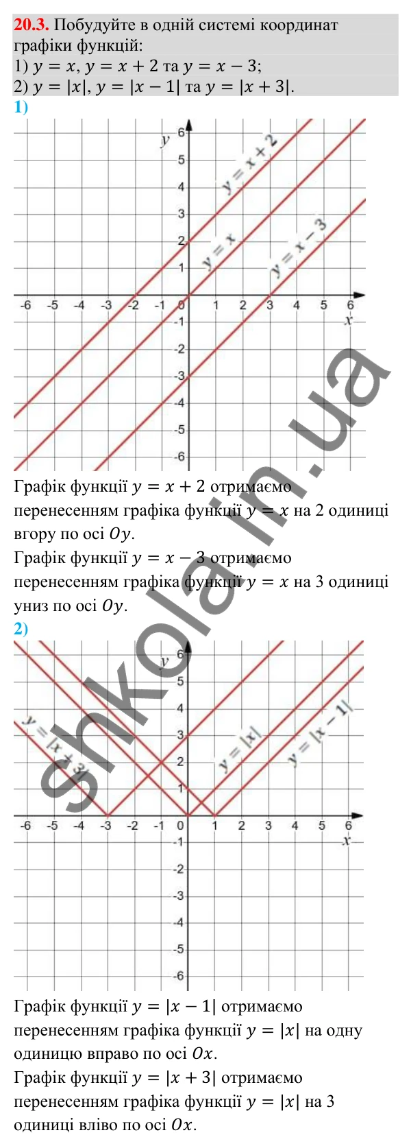 Відповідь до завдання 20.3 (с. 190) з математики для 9 класу (Істер, 2026): Перетворення графіків функцій