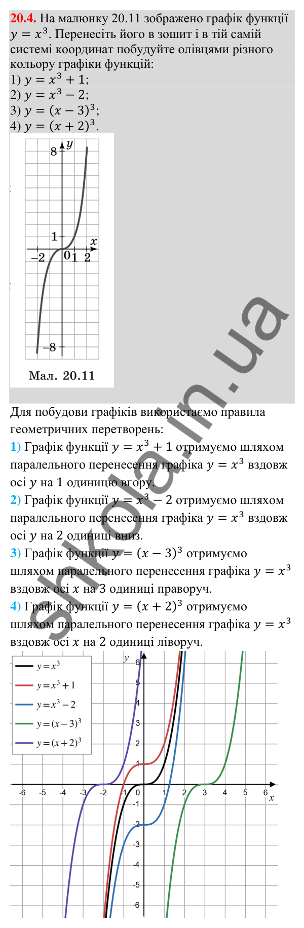 Відповідь до завдання 20.4 (с. 190) з математики для 9 класу (Істер, 2026): Перетворення графіків функцій