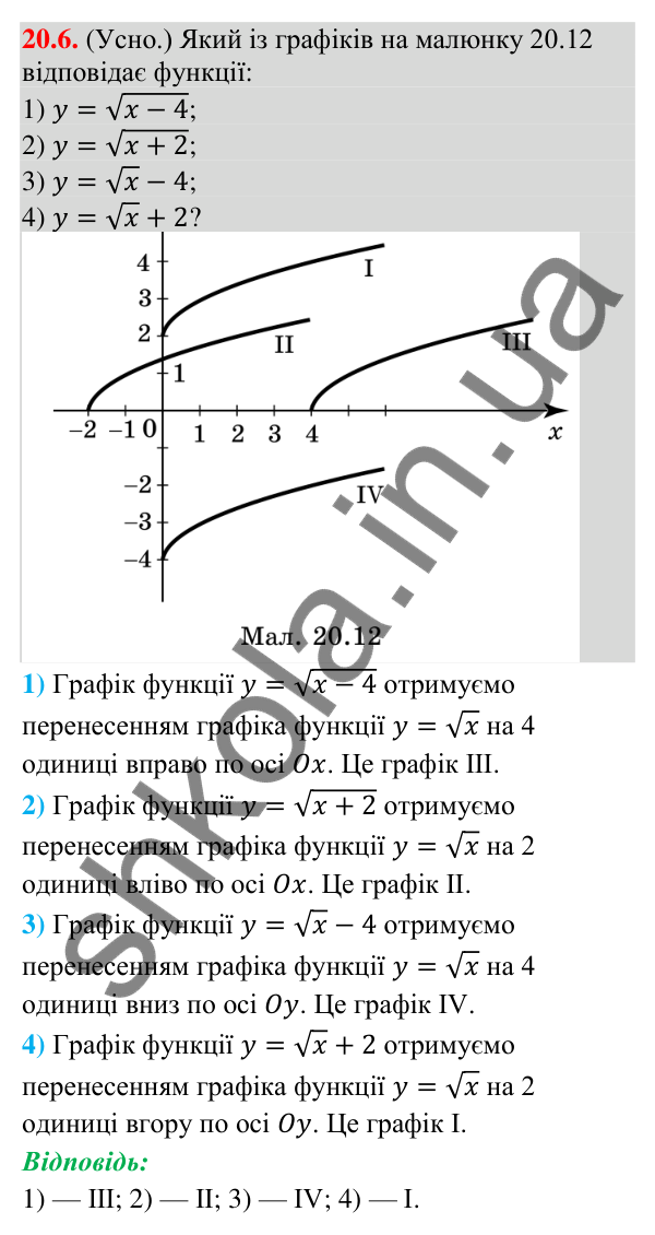 Відповідь до завдання 20.6 (с. 190) з математики для 9 класу (Істер, 2026): Перетворення графіків функцій