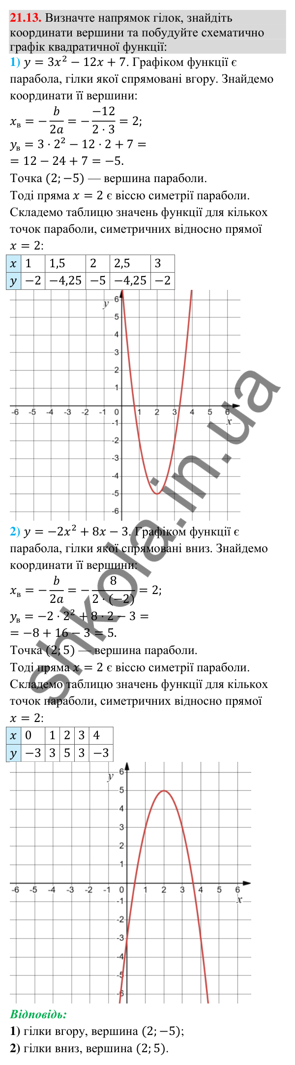 Завдання 21.13 Відповідь до завдання 21.13 (с. 199) з математики для 9 класу (Істер, 2026): Квадратична функція, графік і властивості