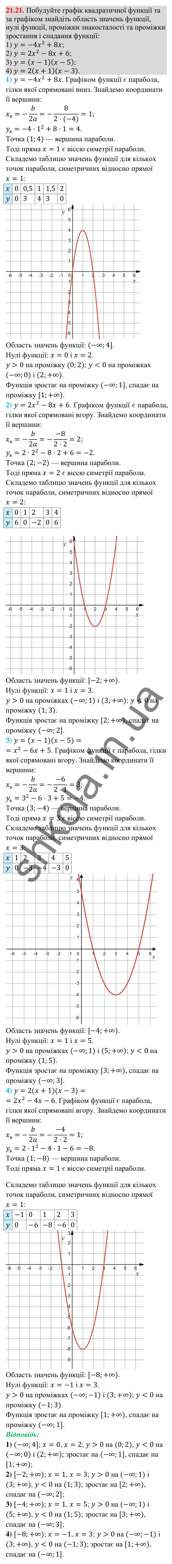 Відповідь до завдання 21.21 (с. 200) з математики для 9 класу (Істер, 2026): Квадратична функція, графік і властивості