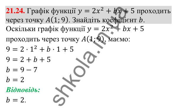 Відповідь до завдання 21.24 (с. 200) з математики для 9 класу (Істер, 2026): Квадратична функція, графік і властивості