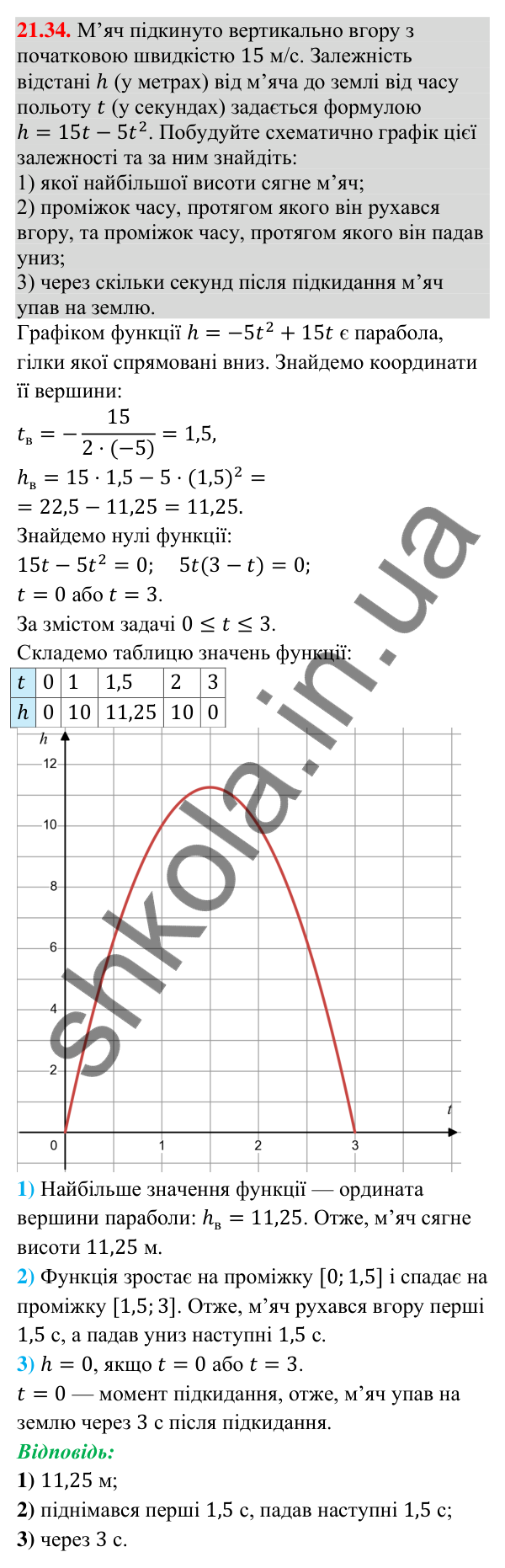 Завдання 21.34 Відповідь до завдання 21.34 (с. 201) з математики для 9 класу (Істер, 2026): Квадратична функція, графік і властивості