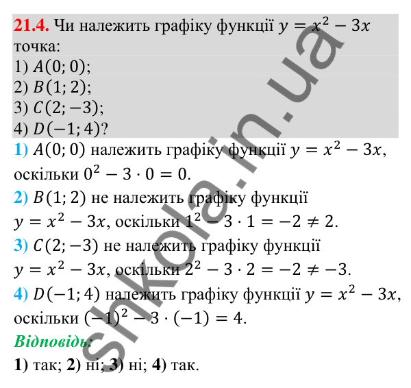 Завдання 21.4 Відповідь до завдання 21.4 (с. 198) з математики для 9 класу (Істер, 2026): Квадратична функція, графік і властивості