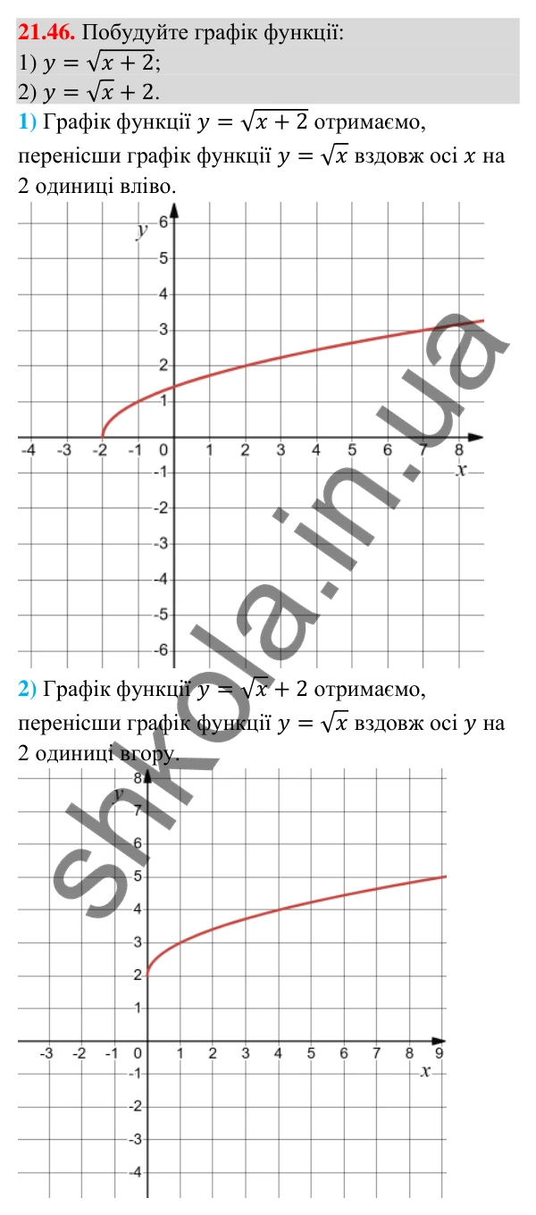 Завдання 21.46 Відповідь до завдання 21.46 (с. 202) з математики для 9 класу (Істер, 2026): Квадратична функція, графік і властивості