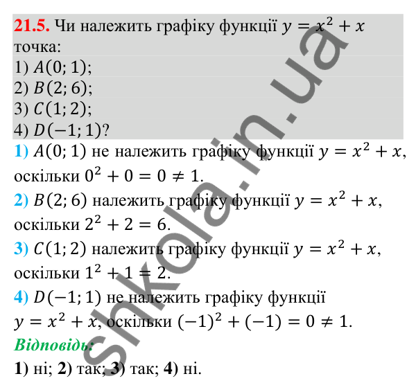 Завдання 21.5 Відповідь до завдання 21.5 (с. 198) з математики для 9 класу (Істер, 2026): Квадратична функція, графік і властивості