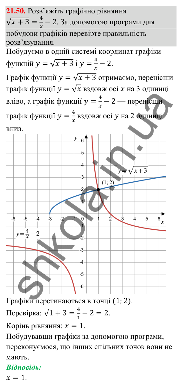 Відповідь до завдання 21.50 (с. 203) з математики для 9 класу (Істер, 2026): Квадратична функція, графік і властивості