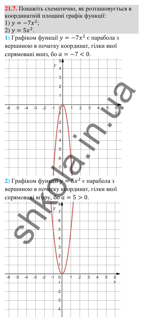 Відповідь до завдання 21.7 (с. 198) з математики для 9 класу (Істер, 2026): Квадратична функція, графік і властивості