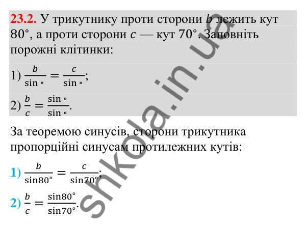 Завдання 23.2 Відповідь до завдання 23.2 (с. 223) з математики для 9 класу (Істер, 2026): Теорема синусів