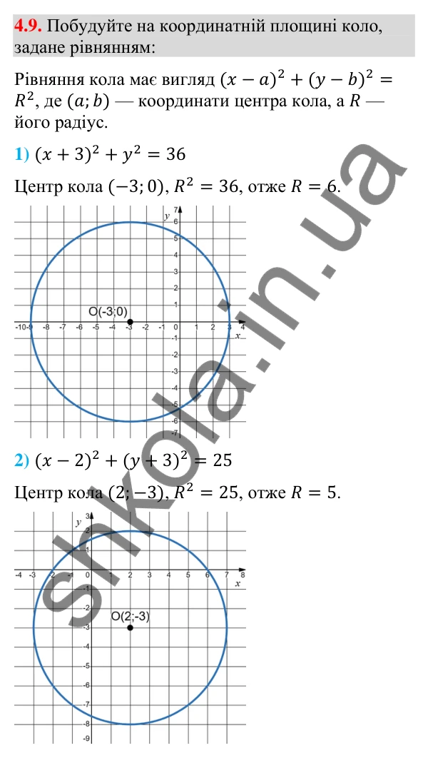 Завдання 4.9 Відповідь до завдання 4.9 (с. 37) з математики для 9 класу (Істер, 2026): Рівняння кола