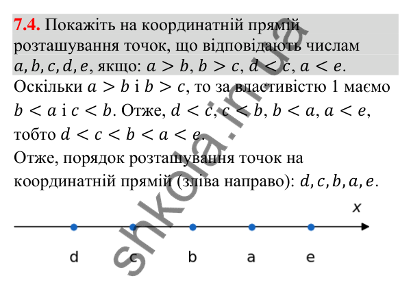 Завдання 7.4 Відповідь до завдання 7.4 (с. 79) з математики для 9 класу (Істер, 2026): Властивості числових нерівностей